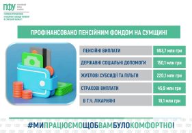 Гроші для військових та зимова підтримка: Пенсійний фонд Сумщини звітує про виплату двох мільярдів