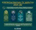 Інвестиції в майбутнє: Артем Кобзар відзвітував про розвиток та рекордне фінансування освітньої галузі Сум у 2025 році
