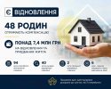 У Сумах погодили компенсації за пошкоджене житло на понад 7,4 млн грн: Леонід Ніколаєнко розповів про роботу комісії