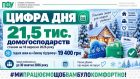 21,5 тисячі домогосподарств Сумщини вже звернулися за «Зимовою підтримкою»