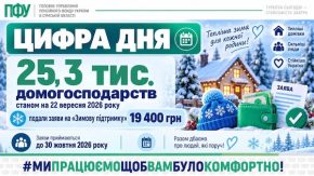 На Сумщині вже понад 25 тисяч домогосподарств подали заяви на «Зимову підтримку»